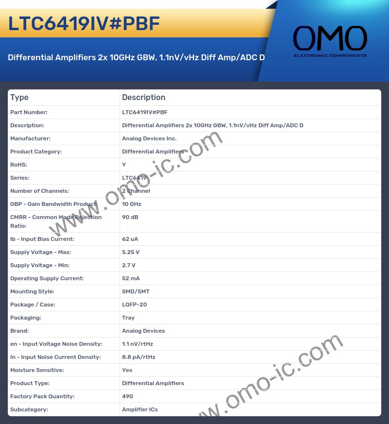 LTC6419IV#PBF