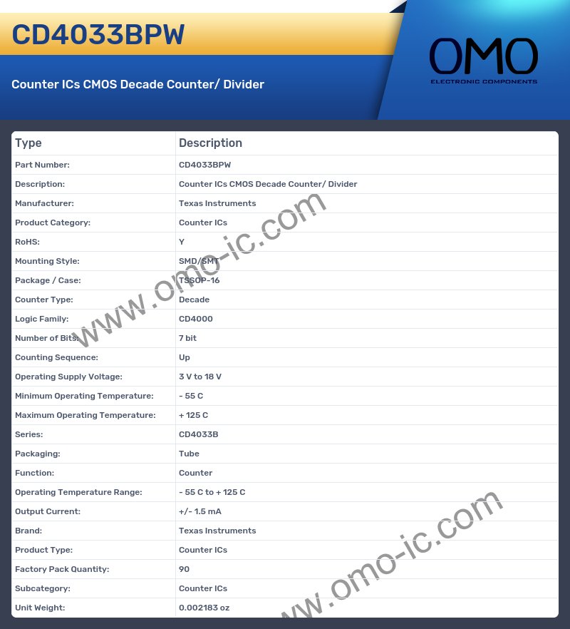 CD4033BPW