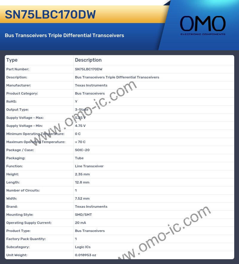 SN75LBC170DW