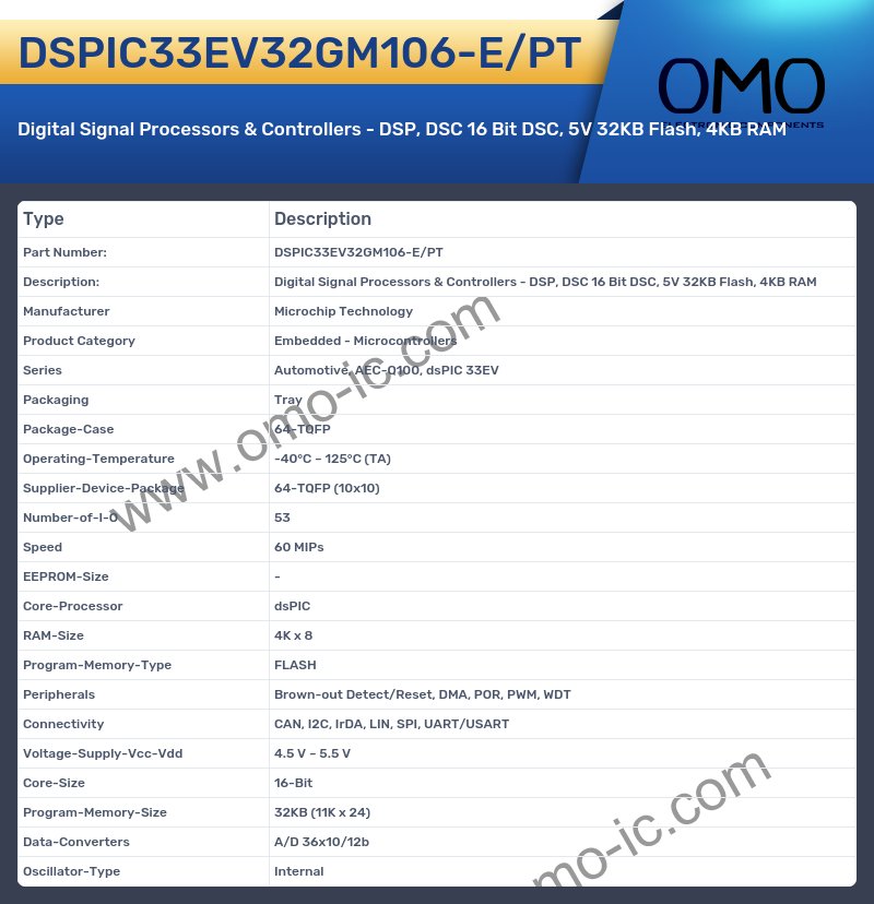 DSPIC33EV32GM106-E/PT