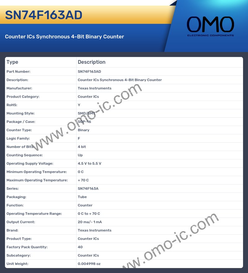 SN74F163AD