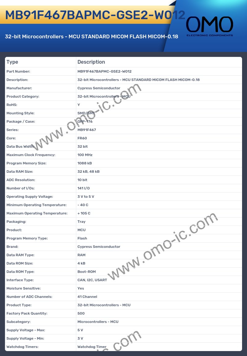 MB91F467BAPMC-GSE2-W012