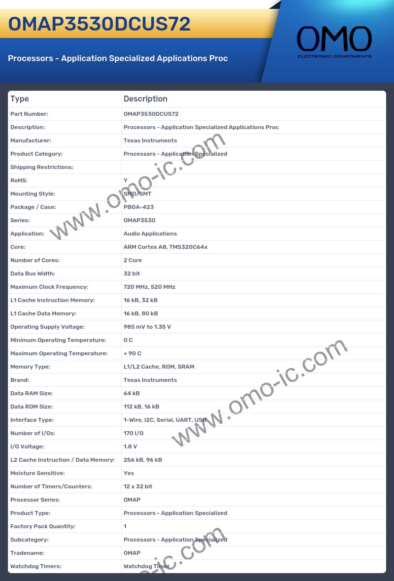 OMAP3530DCUS72