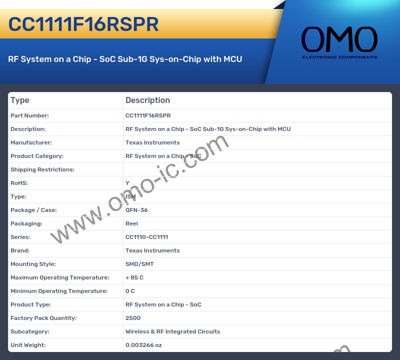 CC1111F16RSPR