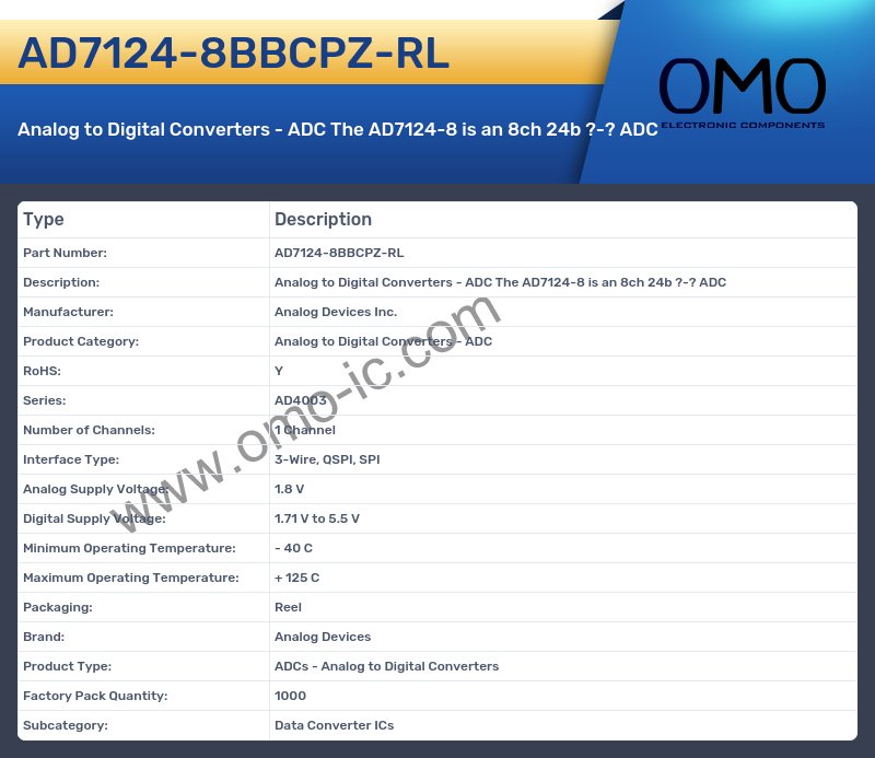 AD7124-8BBCPZ-RL