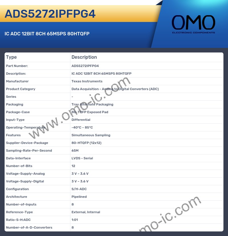 ADS5272IPFPG4