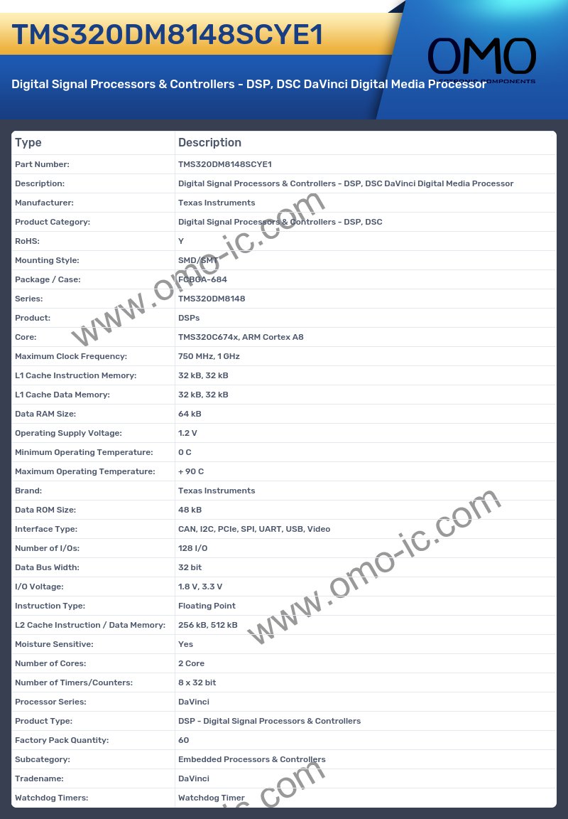 TMS320DM8148SCYE1