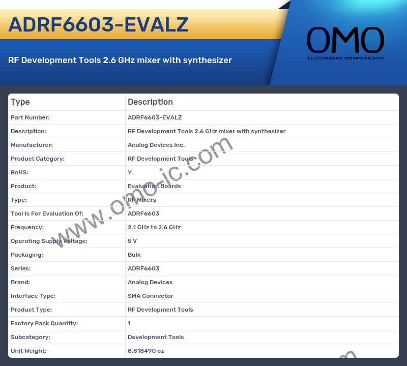 ADRF6603-EVALZ