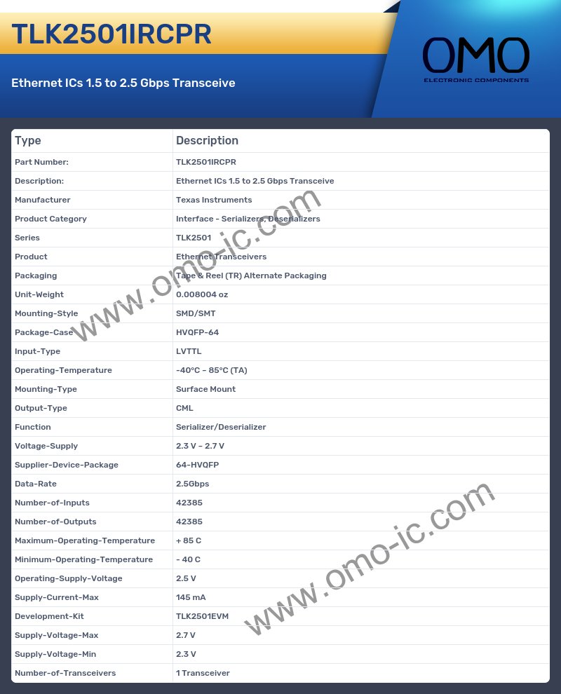 TLK2501IRCPR