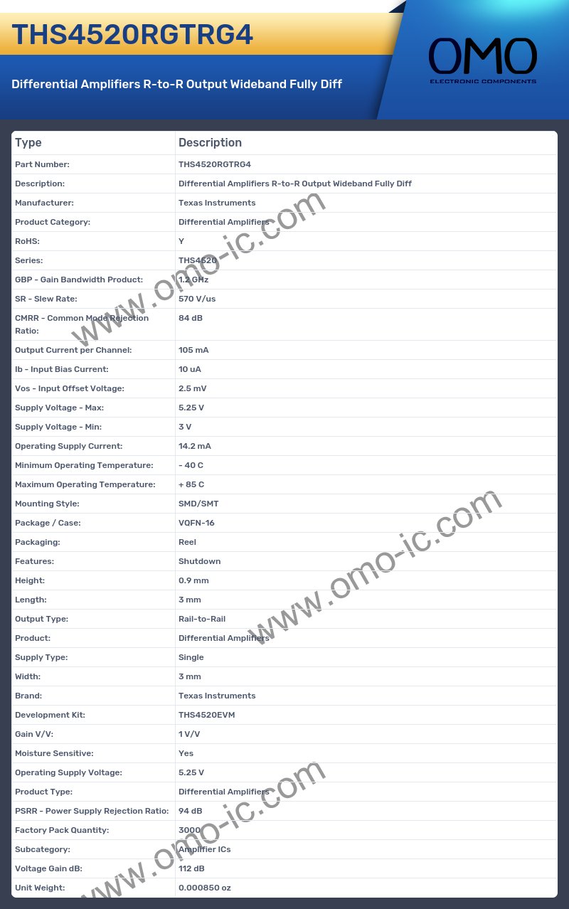 THS4520RGTRG4
