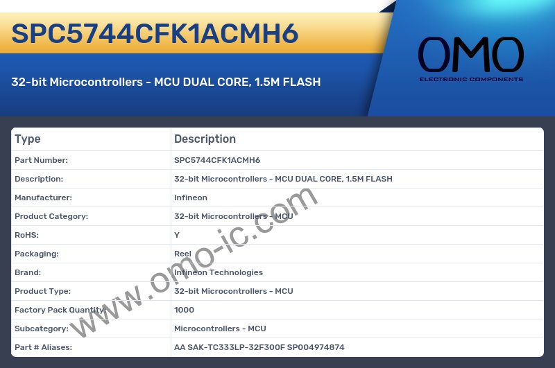 SPC5744CFK1ACMH6