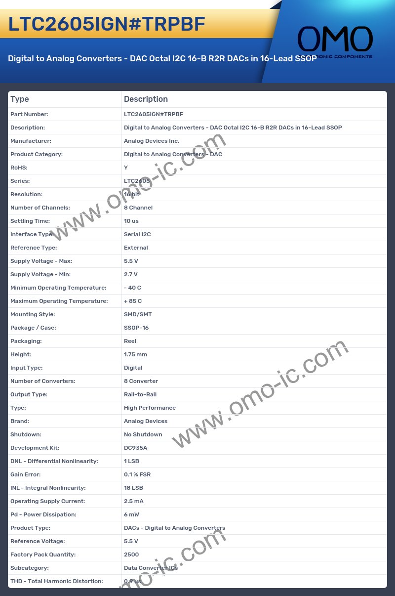 LTC2605IGN#TRPBF