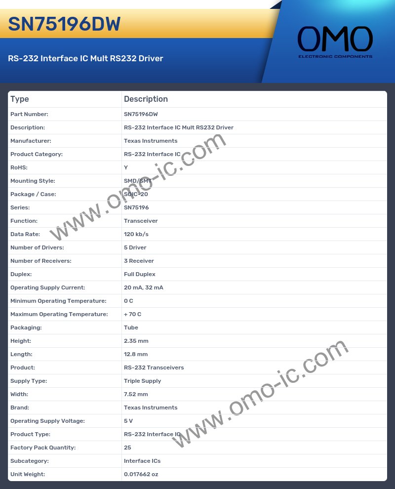 SN75196DW