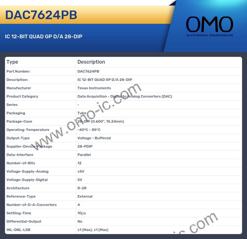 DAC7624PB