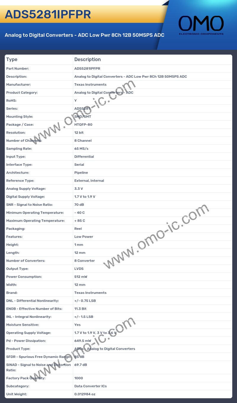 ADS5281IPFPR