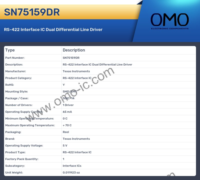 SN75159DR