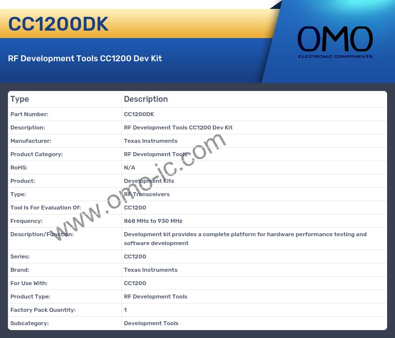CC1200DK