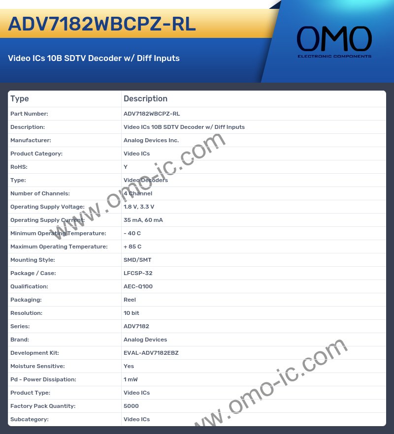 ADV7182WBCPZ-RL