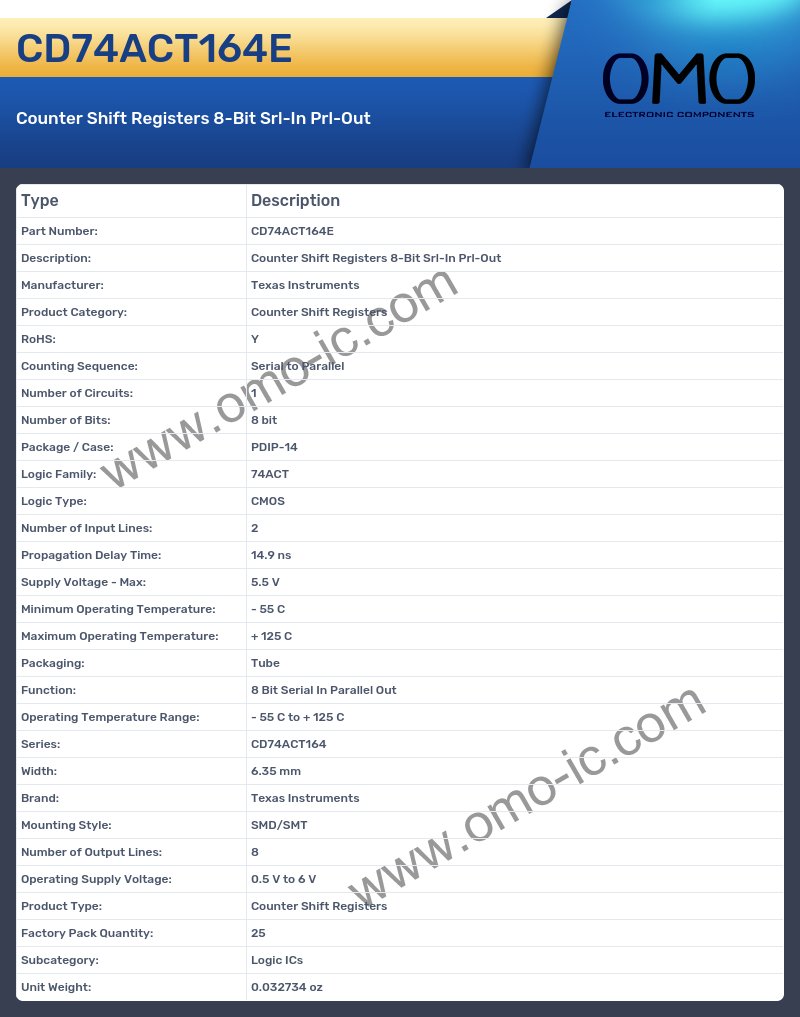CD74ACT164E