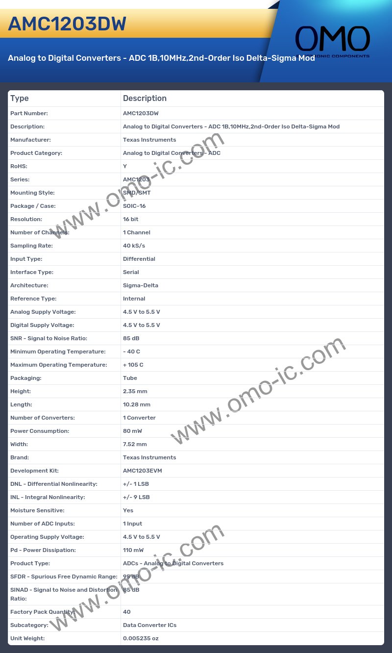 AMC1203DW