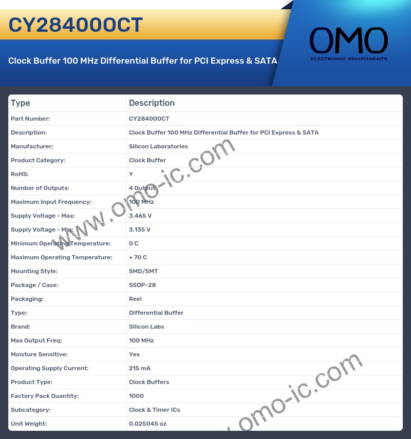 CY28400OCT