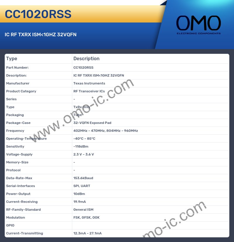 CC1020RSS