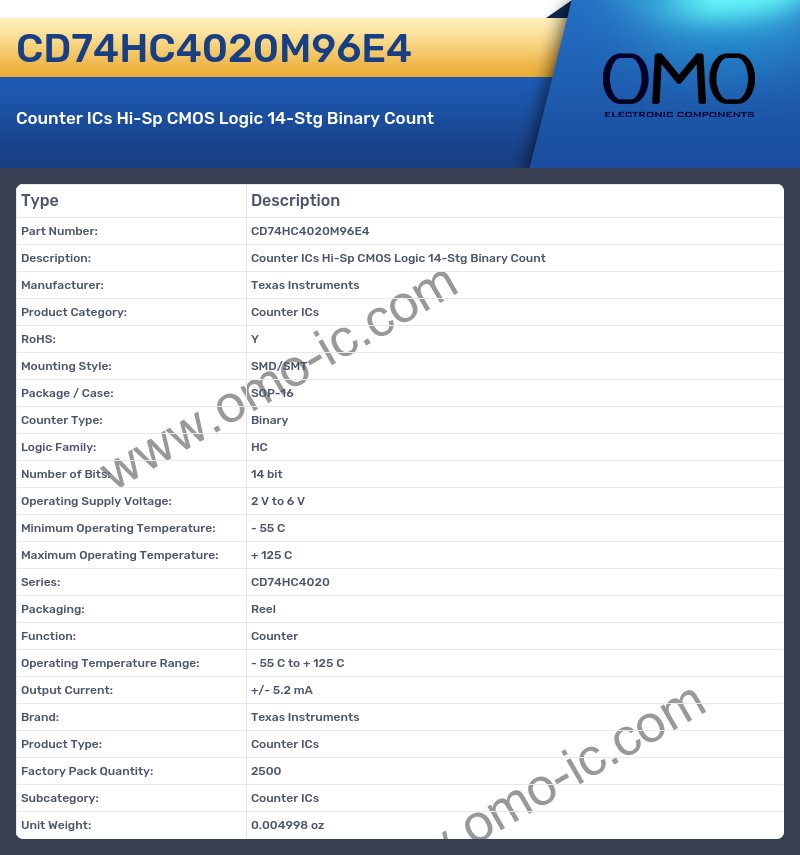 CD74HC4020M96E4