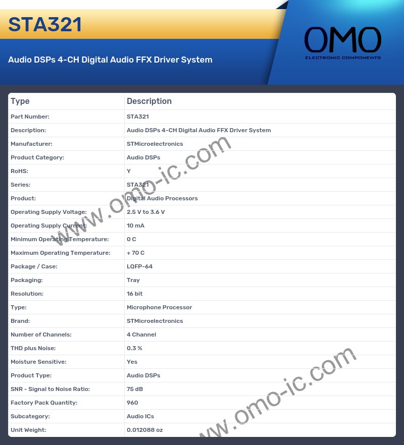 STA321