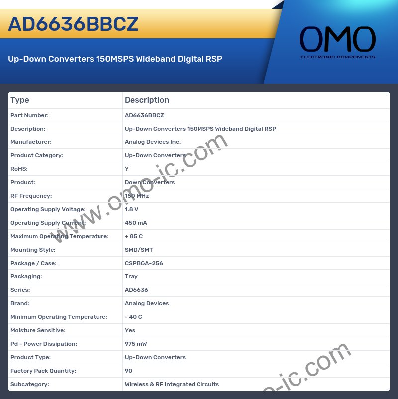 AD6636BBCZ