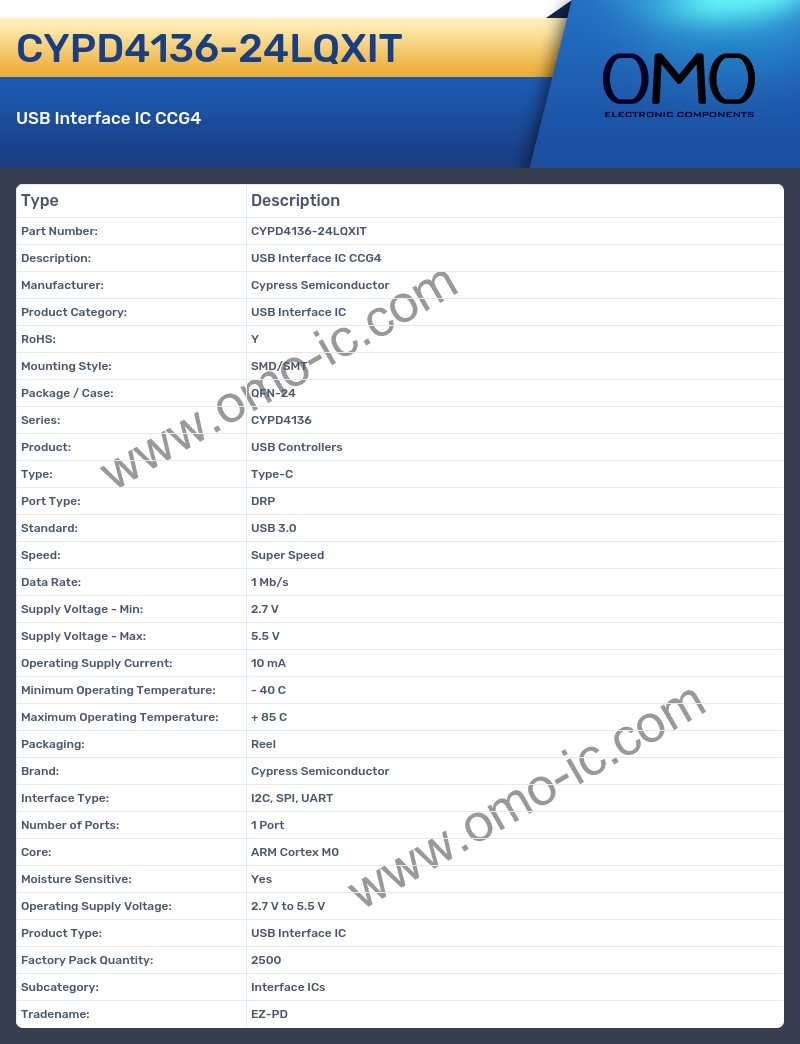 CYPD4136-24LQXIT