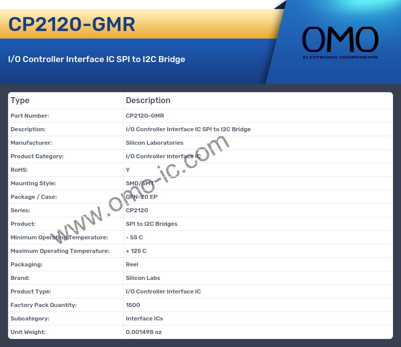 CP2120-GMR