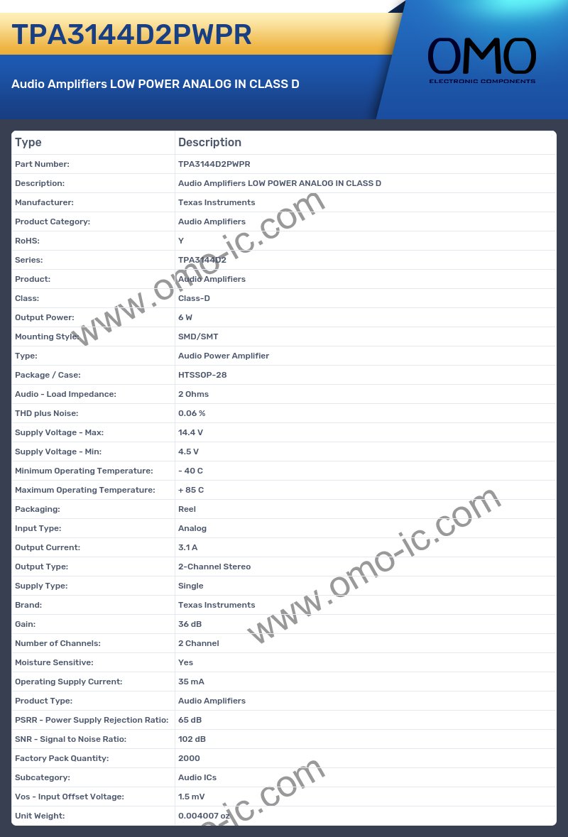 TPA3144D2PWPR