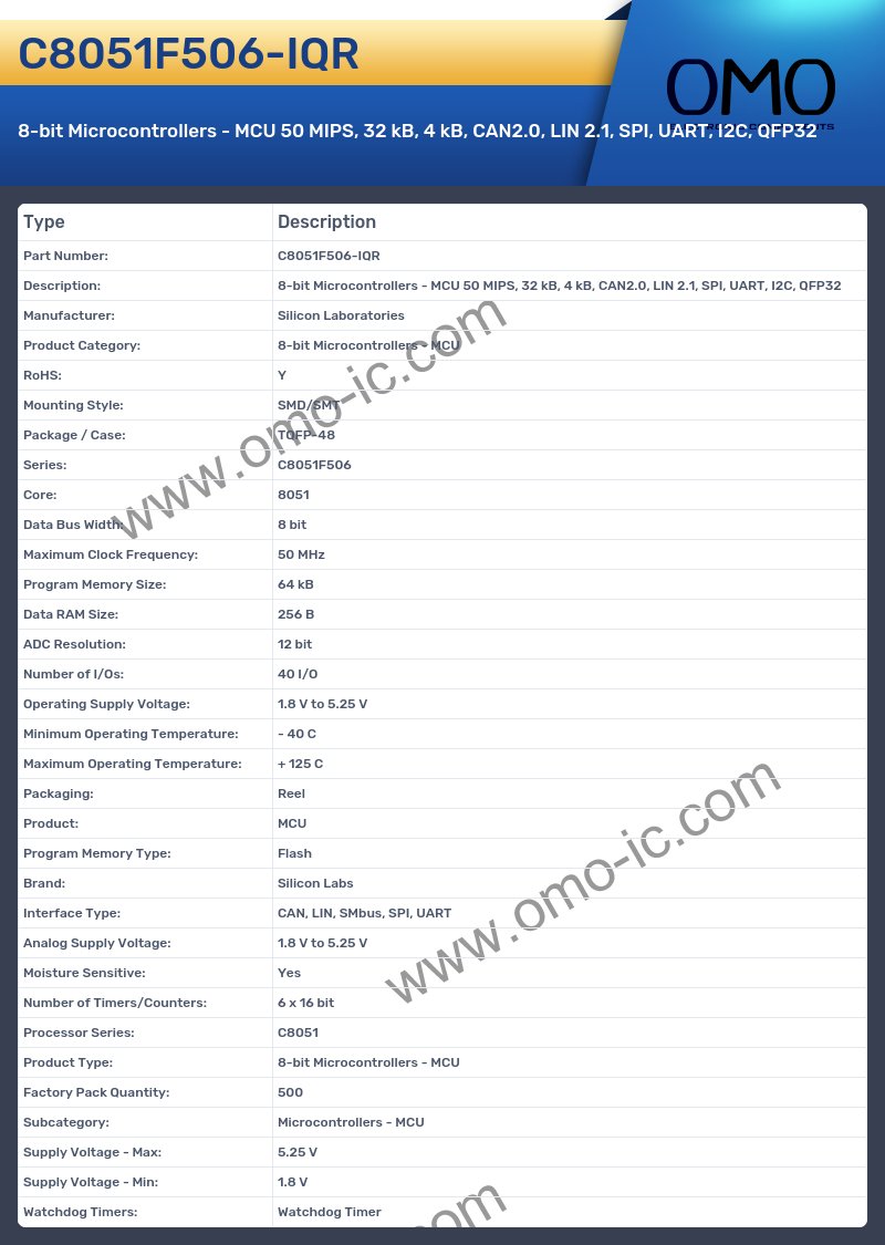 C8051F506-IQR