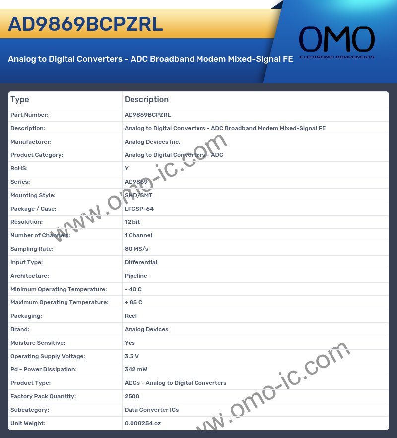 AD9869BCPZRL