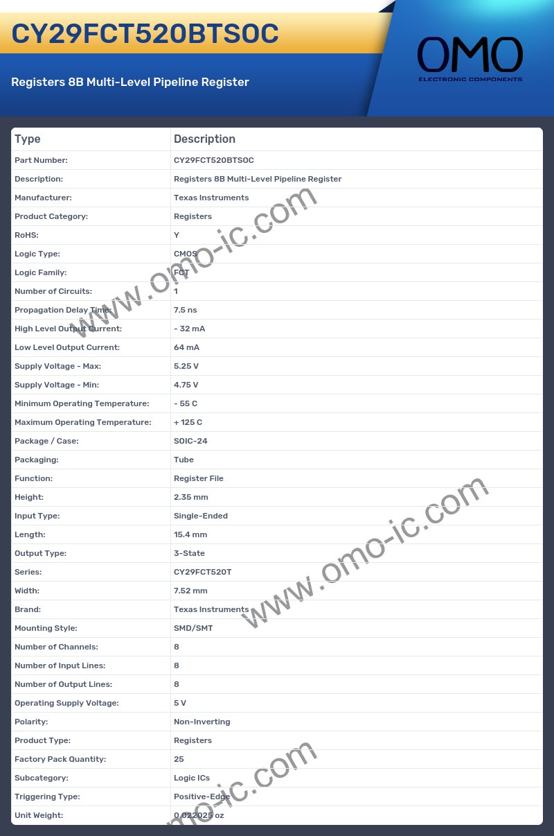 CY29FCT520BTSOC