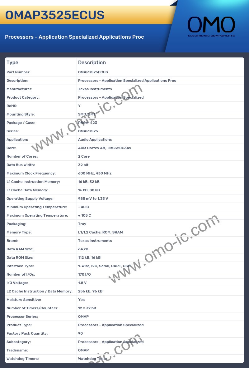 OMAP3525ECUS