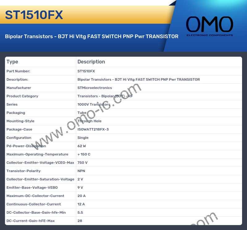 ST1510FX
