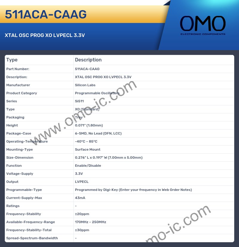 511ACA-CAAG