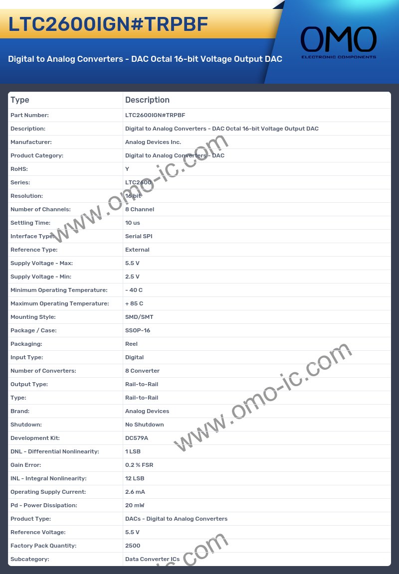 LTC2600IGN#TRPBF