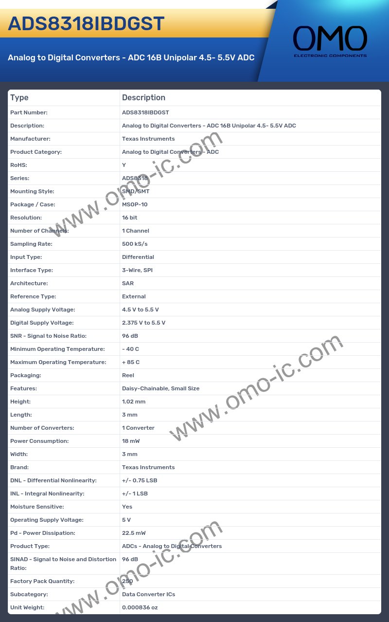 ADS8318IBDGST