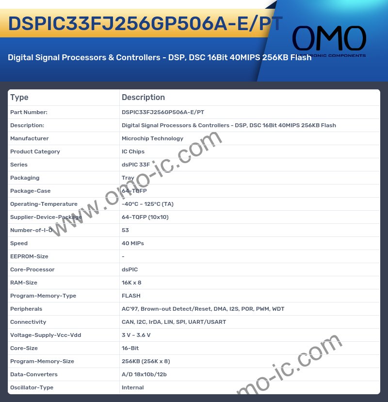 DSPIC33FJ256GP506A-E/PT