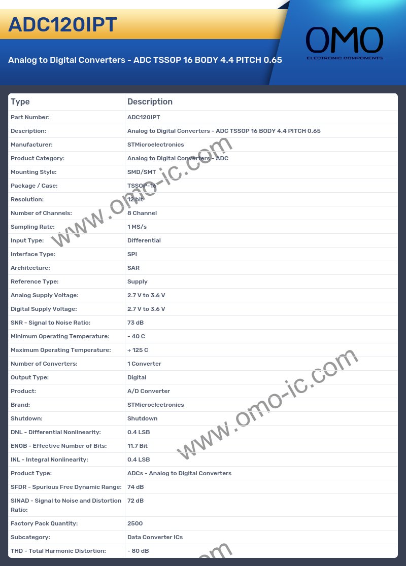 ADC120IPT