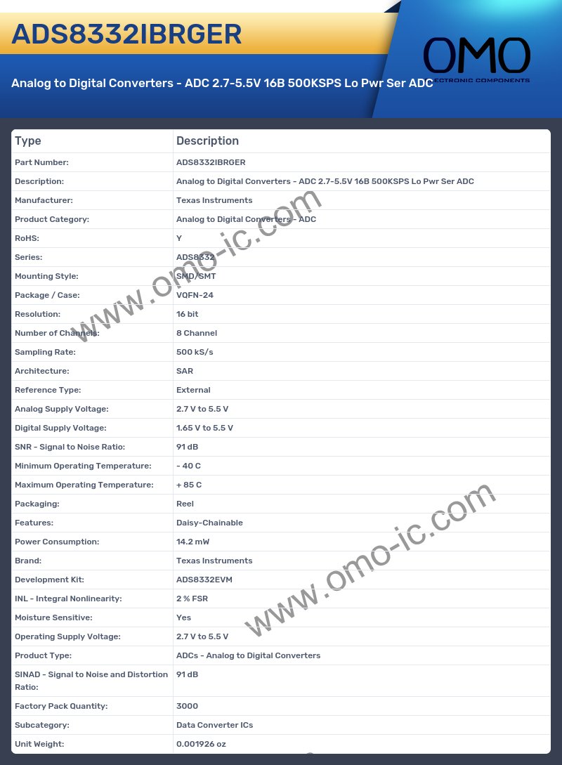 ADS8332IBRGER