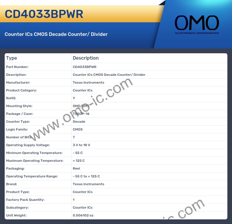CD4033BPWR