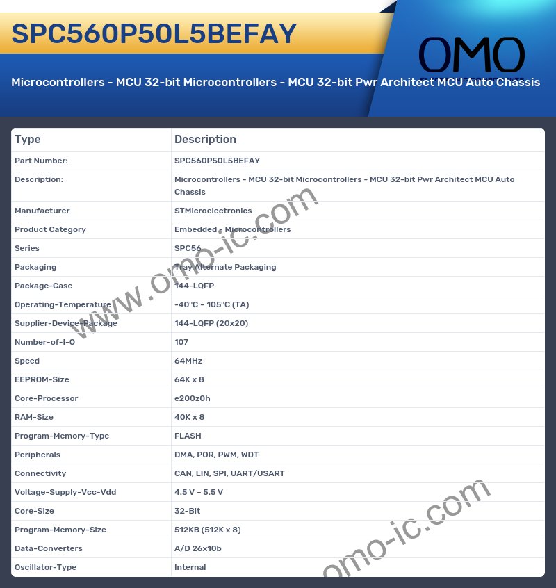 SPC560P50L5BEFAY