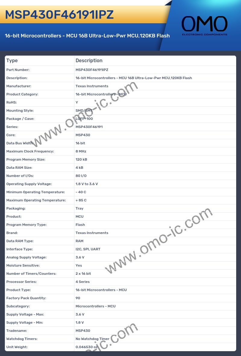MSP430F46191IPZ
