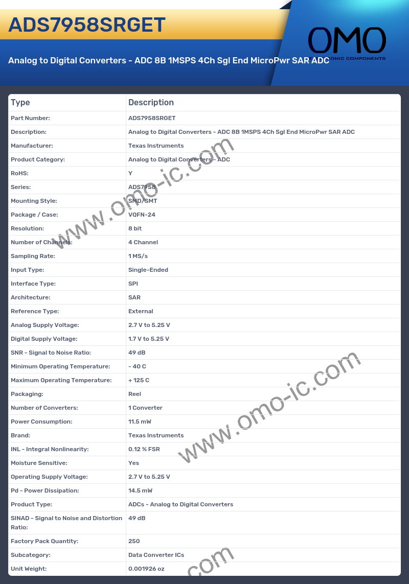 ADS7958SRGET