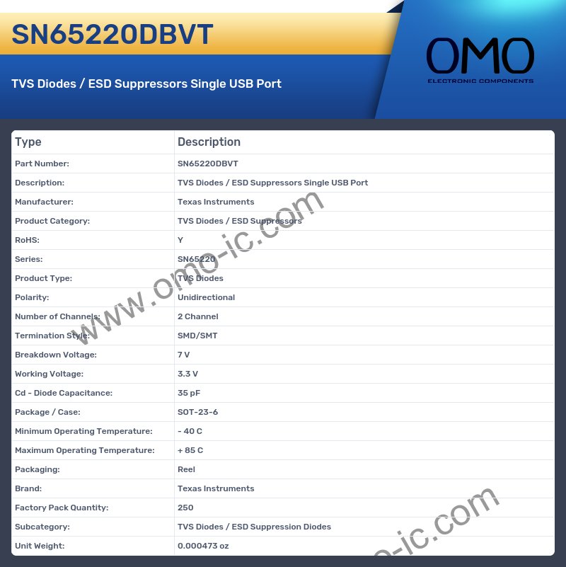 SN65220DBVT