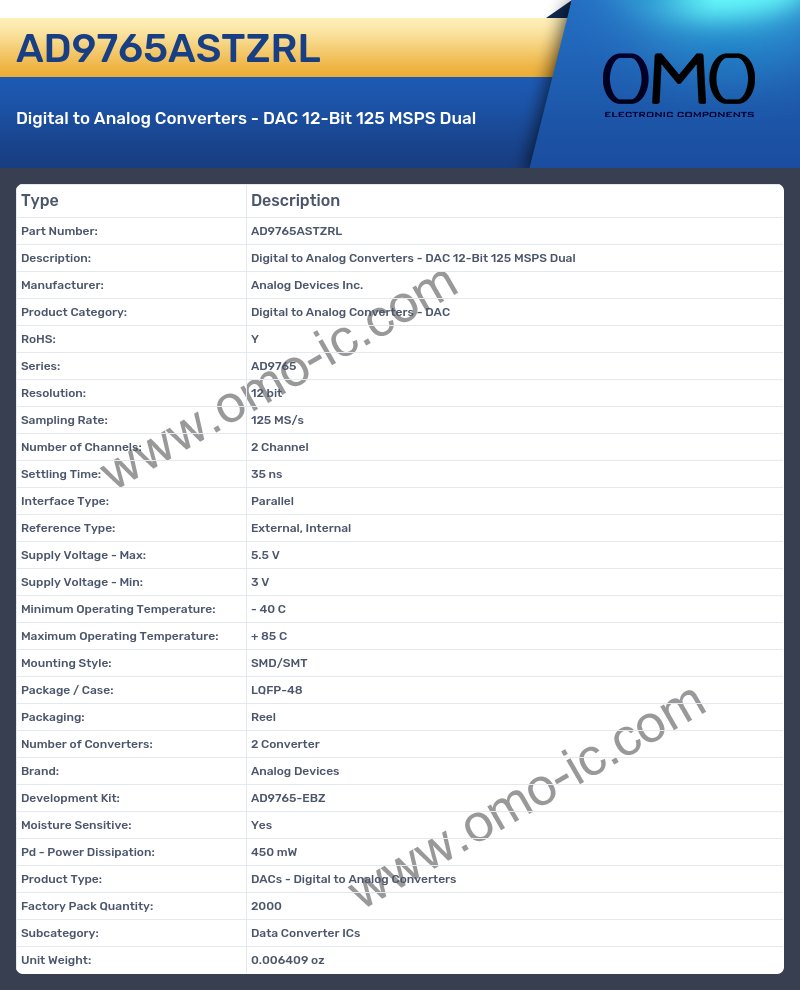 AD9765ASTZRL