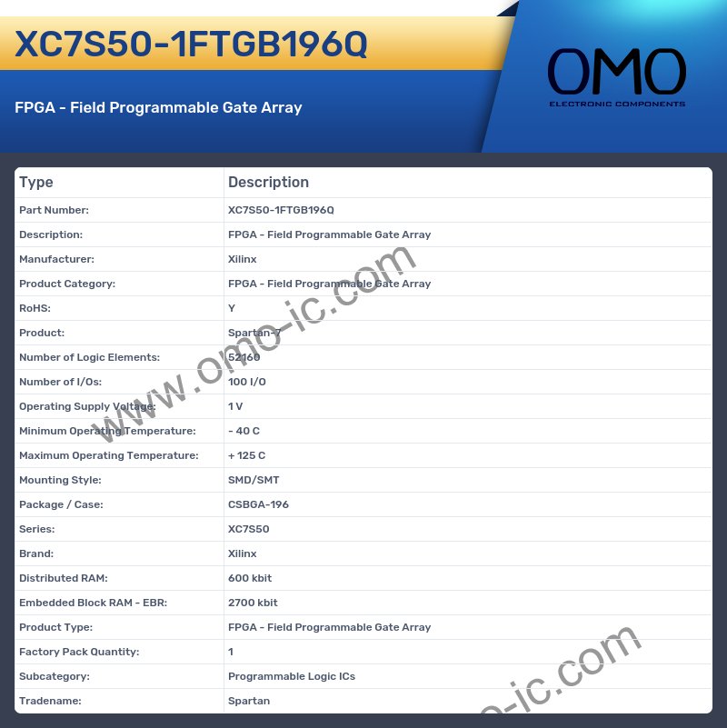 XC7S50-1FTGB196Q
